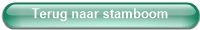 Terug naar stamboom